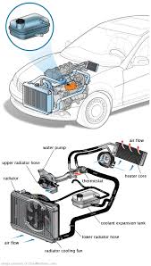 See U3399 in engine